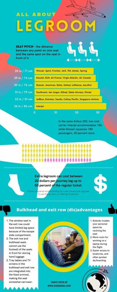 Pipeaway infographic - all about legroom, seat pitch and extra legroom seats when flying, copyright Pipeaway
