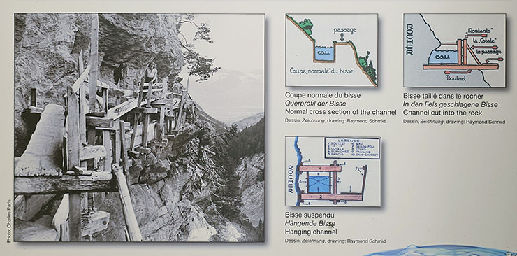 Information board at Bisse du Torrent Neuf, displaying three different construction techniques: canals dug in the soil, canals cut into the rock, and canals suspended on wooden scaffolding attached to the mountain; copyright Association for the Preservation of the Torrent-Neuf.